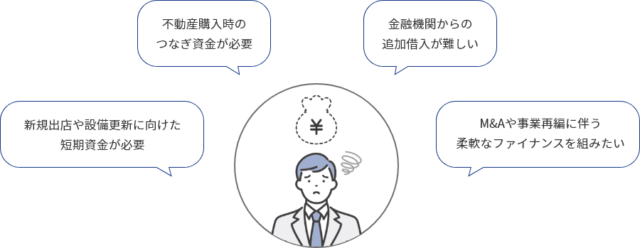 不動産購入時のつなぎ資産が必要・金融機関からの追加借入が難しい・新規出店や設備更新に向けた短期資産が必要・M&Aや事業再編に伴う柔軟なファイナンスを組みたい