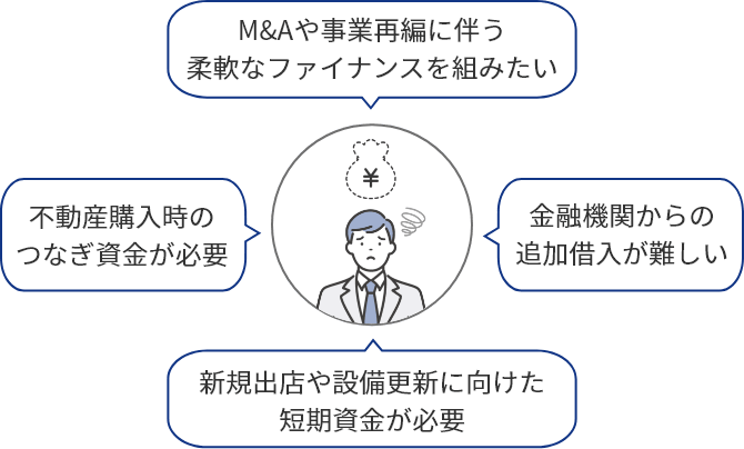 不動産購入時のつなぎ資産が必要・金融機関からの追加借入が難しい・新規出店や設備更新に向けた短期資産が必要・M&Aや事業再編に伴う柔軟なファイナンスを組みたい