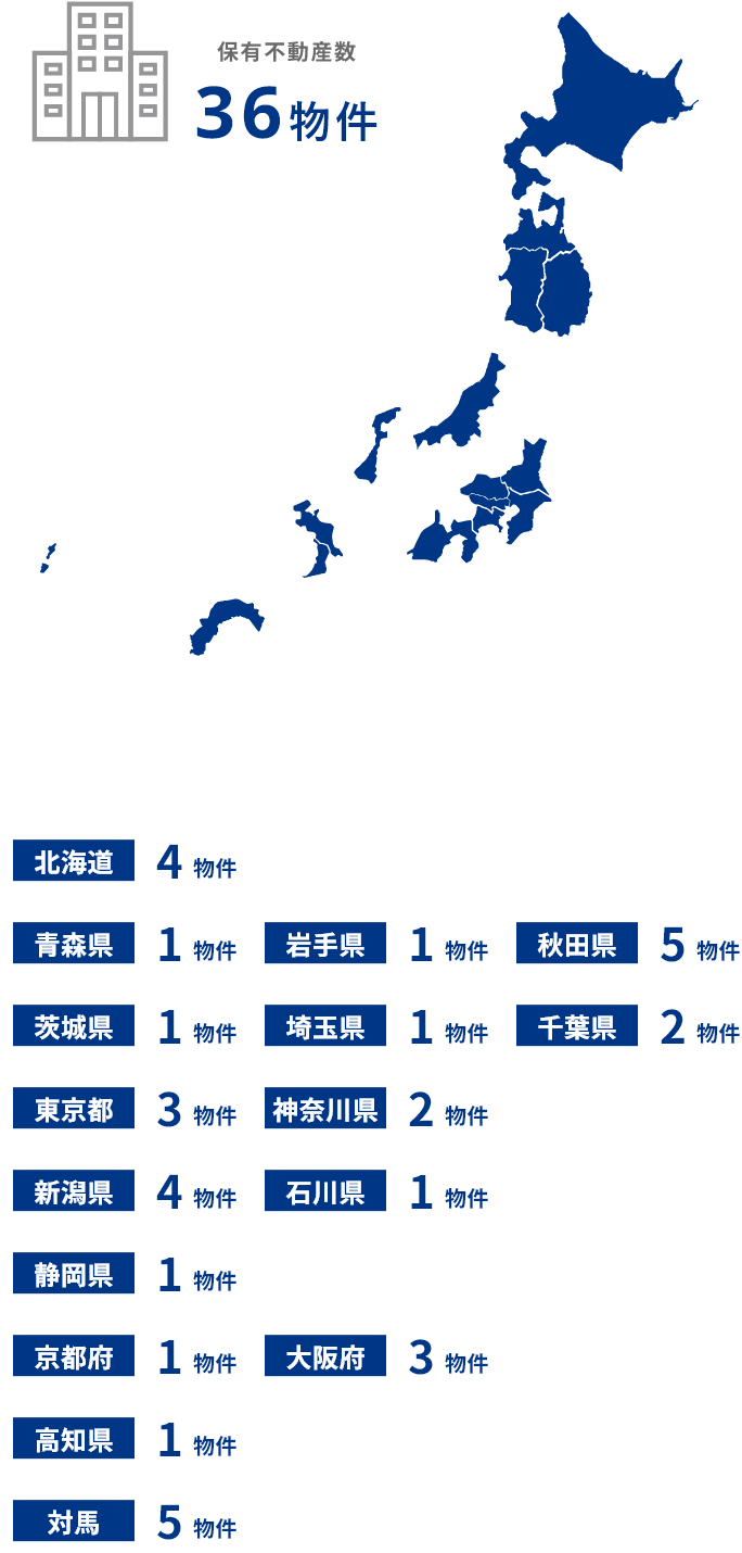 保有不動産 | アミューズメント施設