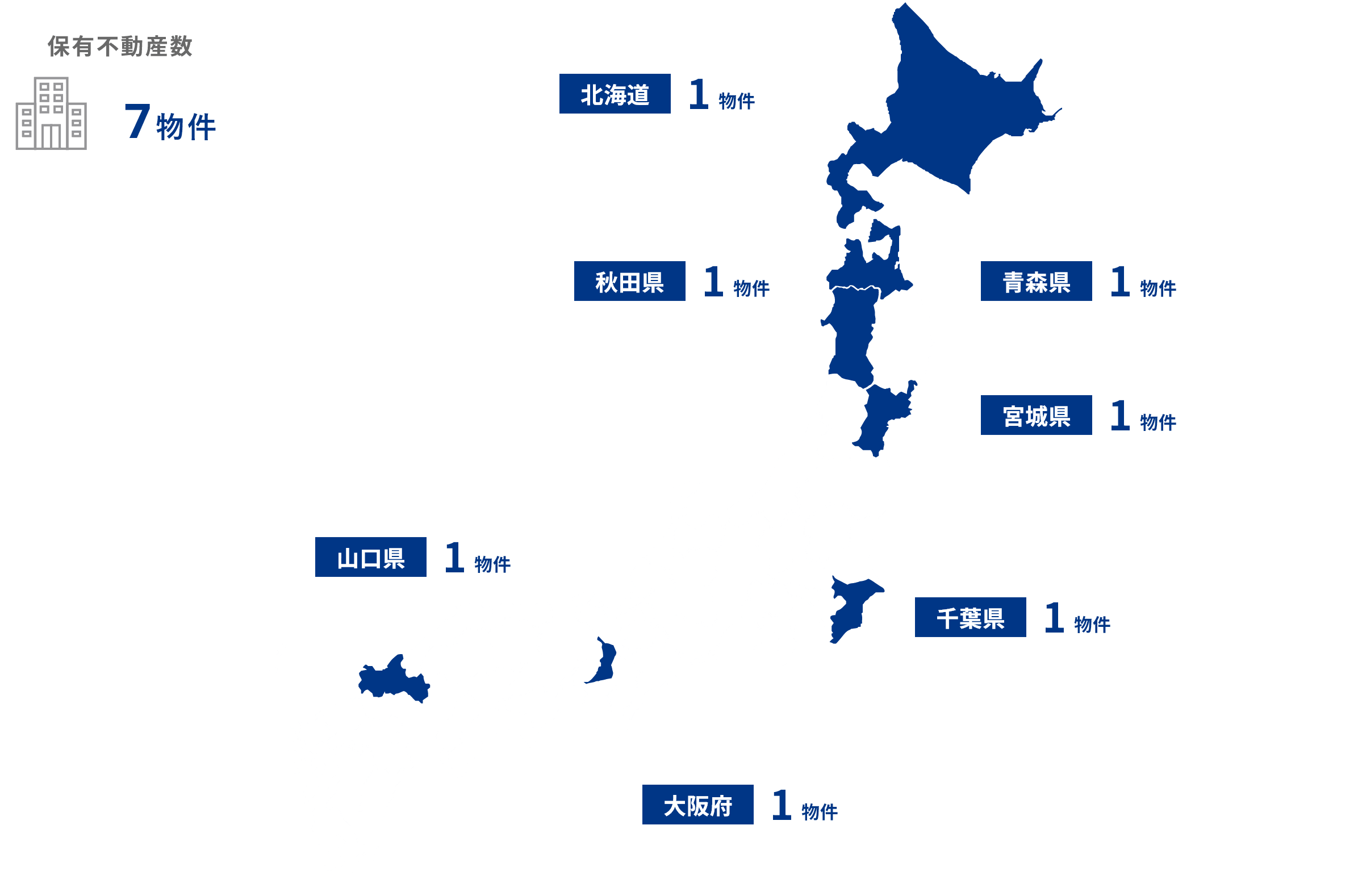 保有不動産 | その他施設