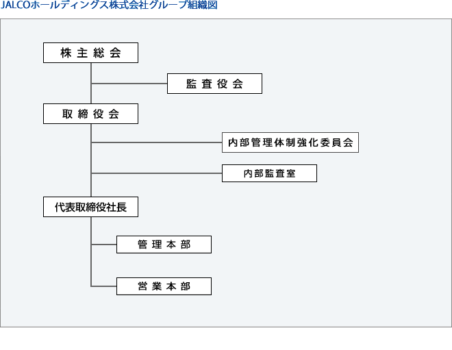 JALCOホールディングス株式会社グループ組織図